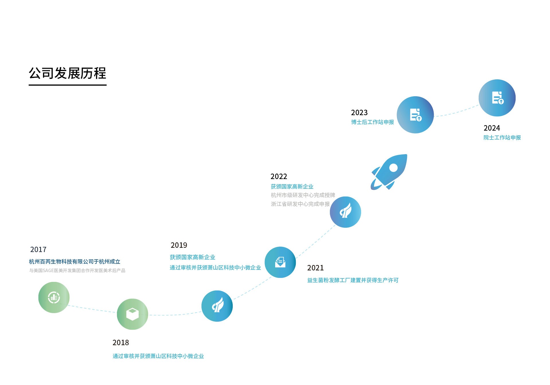 公司发展历程.jpg